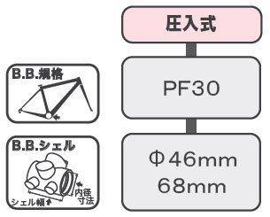 pf30 販売 bb 圧入